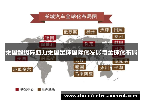 泰国超级杯助力泰国足球国际化发展与全球化布局 泰国超级杯助力泰国足球国际化发展与全球化布局