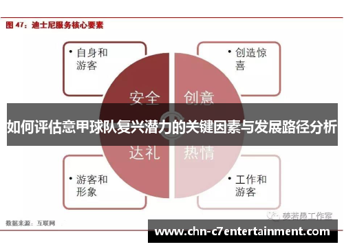 如何评估意甲球队复兴潜力的关键因素与发展路径分析 如何评估意甲球队复兴潜力的关键因素与发展路径分析
