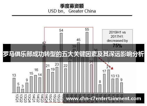 罗马俱乐部成功转型的五大关键因素及其深远影响分析 罗马俱乐部成功转型的五大关键因素及其深远影响分析
