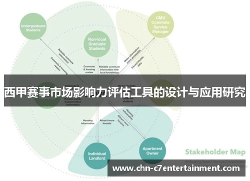 西甲赛事市场影响力评估工具的设计与应用研究