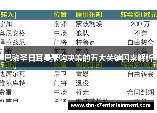 巴黎圣日耳曼豪购决策的五大关键因素解析 巴黎圣日耳曼豪购决策的五大关键因素解析
