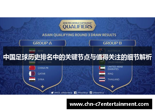 中国足球历史排名中的关键节点与值得关注的细节解析 中国足球历史排名中的关键节点与值得关注的细节解析