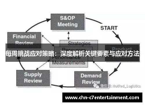 每周挑战应对策略:深度解析关键要素与应对方法 每周挑战应对策略:深度解析关键要素与应对方法