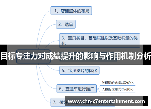 目标专注力对成绩提升的影响与作用机制分析 目标专注力对成绩提升的影响与作用机制分析