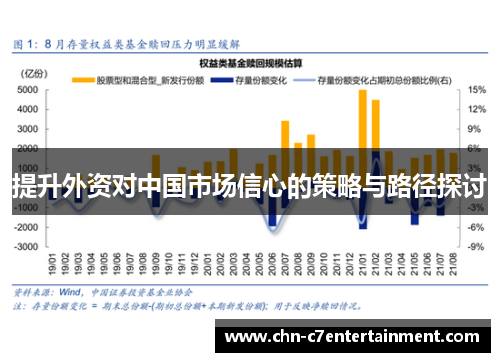 提升外资对中国市场信心的策略与路径探讨 提升外资对中国市场信心的策略与路径探讨