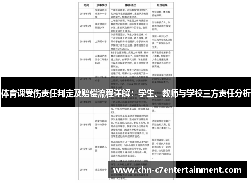 体育课受伤责任判定及赔偿流程详解:学生、教师与学校三方责任分析 体育课受伤责任判定及赔偿流程详解:学生、教师与学校三方责任分析