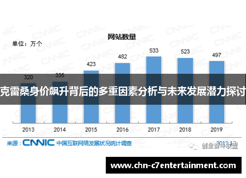 克雷桑身价飙升背后的多重因素分析与未来发展潜力探讨 克雷桑身价飙升背后的多重因素分析与未来发展潜力探讨