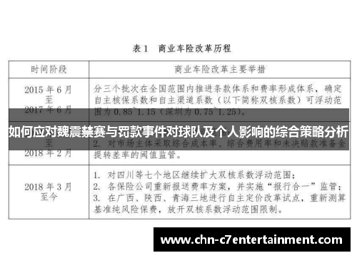 如何应对魏震禁赛与罚款事件对球队及个人影响的综合策略分析 如何应对魏震禁赛与罚款事件对球队及个人影响的综合策略分析