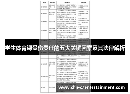 学生体育课受伤责任的五大关键因素及其法律解析 学生体育课受伤责任的五大关键因素及其法律解析