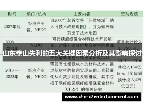 山东泰山失利的五大关键因素分析及其影响探讨 山东泰山失利的五大关键因素分析及其影响探讨