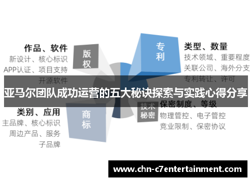 亚马尔团队成功运营的五大秘诀探索与实践心得分享 亚马尔团队成功运营的五大秘诀探索与实践心得分享