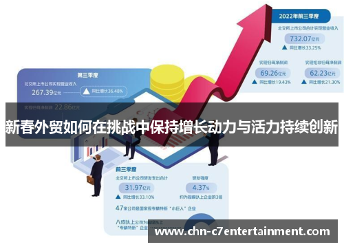 新春外贸如何在挑战中保持增长动力与活力持续创新 新春外贸如何在挑战中保持增长动力与活力持续创新