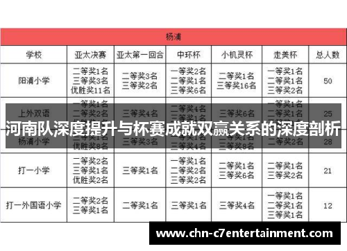 河南队深度提升与杯赛成就双赢关系的深度剖析 河南队深度提升与杯赛成就双赢关系的深度剖析