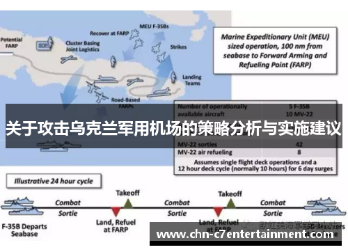 关于攻击乌克兰军用机场的策略分析与实施建议 关于攻击乌克兰军用机场的策略分析与实施建议
