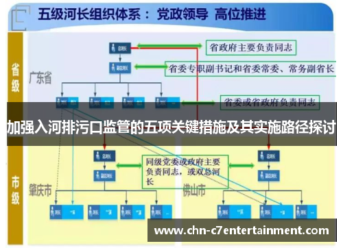 加强入河排污口监管的五项关键措施及其实施路径探讨 加强入河排污口监管的五项关键措施及其实施路径探讨