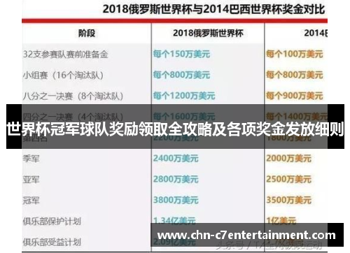 世界杯冠军球队奖励领取全攻略及各项奖金发放细则 世界杯冠军球队奖励领取全攻略及各项奖金发放细则
