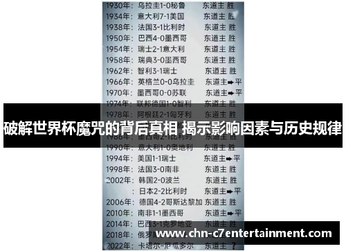 破解世界杯魔咒的背后真相 揭示影响因素与历史规律 破解世界杯魔咒的背后真相 揭示影响因素与历史规律