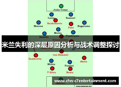 米兰失利的深层原因分析与战术调整探讨 米兰失利的深层原因分析与战术调整探讨