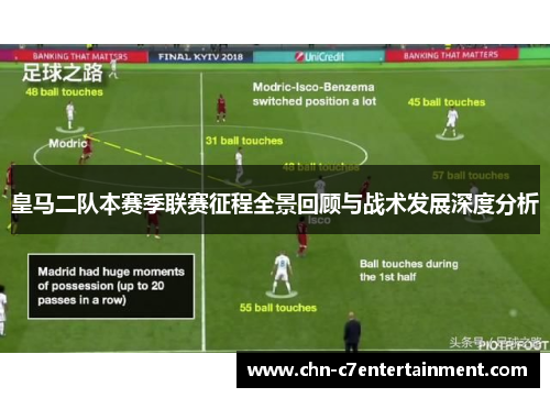 皇马二队本赛季联赛征程全景回顾与战术发展深度分析 皇马二队本赛季联赛征程全景回顾与战术发展深度分析