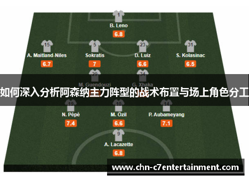 如何深入分析阿森纳主力阵型的战术布置与场上角色分工 如何深入分析阿森纳主力阵型的战术布置与场上角色分工