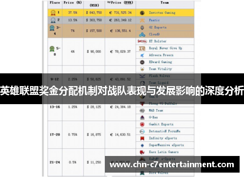 英雄联盟奖金分配机制对战队表现与发展影响的深度分析 英雄联盟奖金分配机制对战队表现与发展影响的深度分析