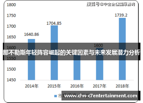 那不勒斯年轻阵容崛起的关键因素与未来发展潜力分析 那不勒斯年轻阵容崛起的关键因素与未来发展潜力分析