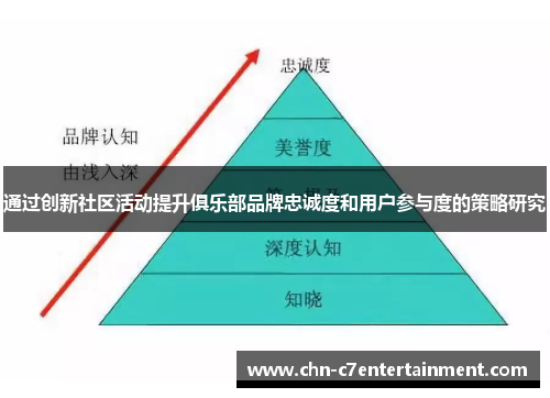通过创新社区活动提升俱乐部品牌忠诚度和用户参与度的策略研究 通过创新社区活动提升俱乐部品牌忠诚度和用户参与度的策略研究