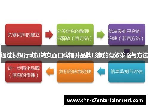通过积极行动扭转负面口碑提升品牌形象的有效策略与方法 通过积极行动扭转负面口碑提升品牌形象的有效策略与方法