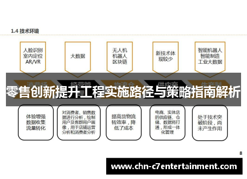 零售创新提升工程实施路径与策略指南解析 零售创新提升工程实施路径与策略指南解析