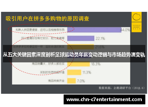 从五大关键因素深度剖析足球运动员年薪变动逻辑与市场趋势演变轨 从五大关键因素深度剖析足球运动员年薪变动逻辑与市场趋势演变轨