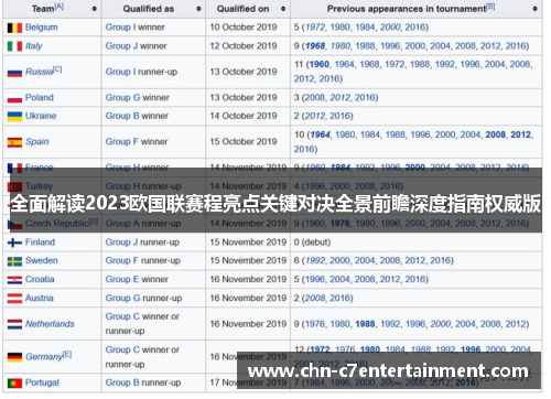 全面解读2023欧国联赛程亮点关键对决全景前瞻深度指南权威版 全面解读2023欧国联赛程亮点关键对决全景前瞻深度指南权威版