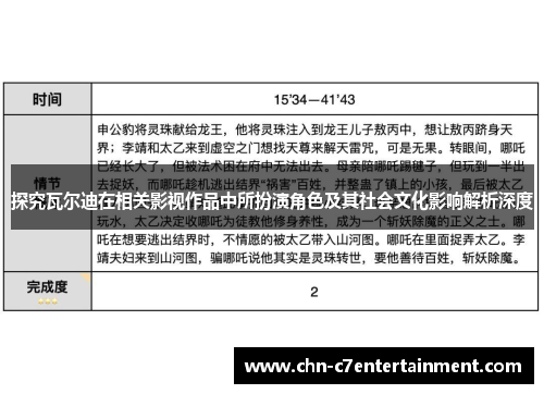 探究瓦尔迪在相关影视作品中所扮演角色及其社会文化影响解析深度 探究瓦尔迪在相关影视作品中所扮演角色及其社会文化影响解析深度