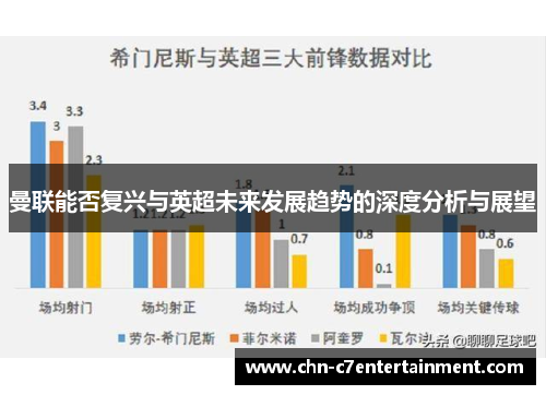 曼联能否复兴与英超未来发展趋势的深度分析与展望