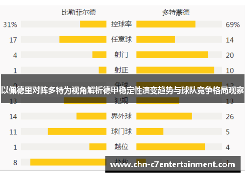 以佩德里对阵多特为视角解析德甲稳定性演变趋势与球队竞争格局观察