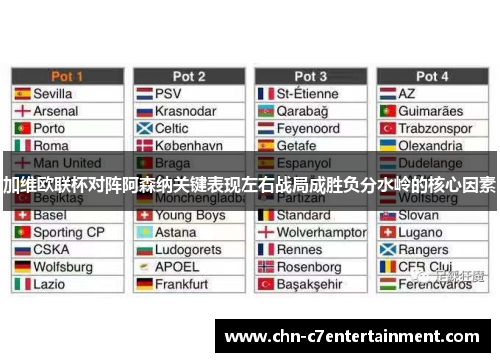 加维欧联杯对阵阿森纳关键表现左右战局成胜负分水岭的核心因素
