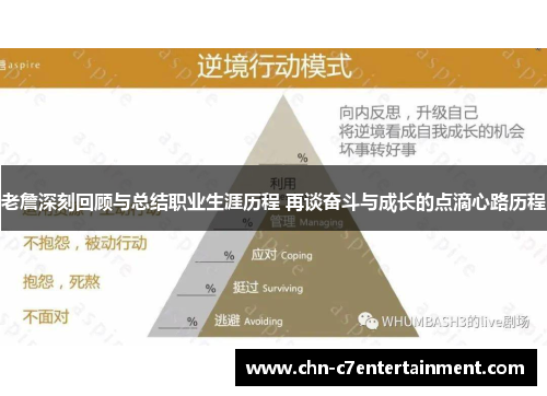 老詹深刻回顾与总结职业生涯历程 再谈奋斗与成长的点滴心路历程 老詹深刻回顾与总结职业生涯历程 再谈奋斗与成长的点滴心路历程