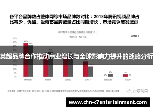 英超品牌合作推动商业增长与全球影响力提升的战略分析 英超品牌合作推动商业增长与全球影响力提升的战略分析